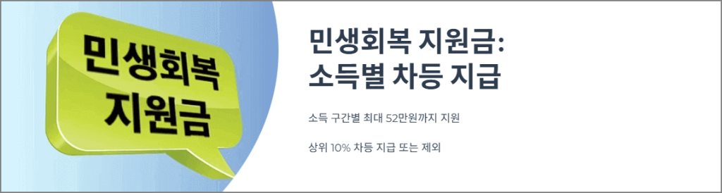민생회복 지원금: 소득별 차등 지급