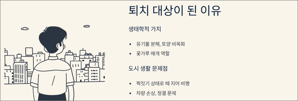 퇴치 대상이 된 이유