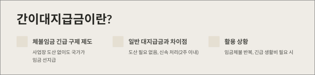 간이대지급금이란?