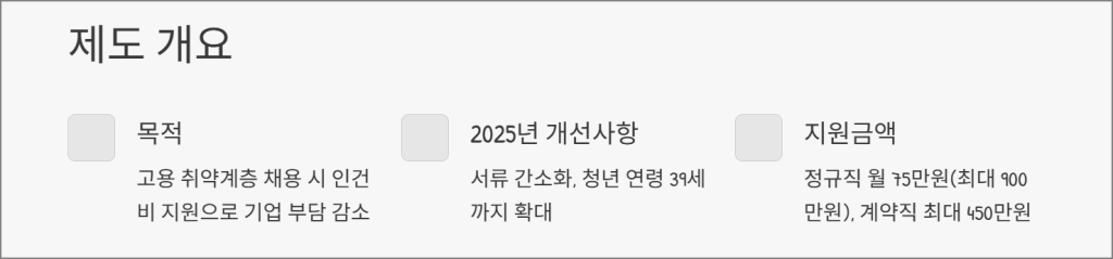 고용촉진장려금 제도 개요