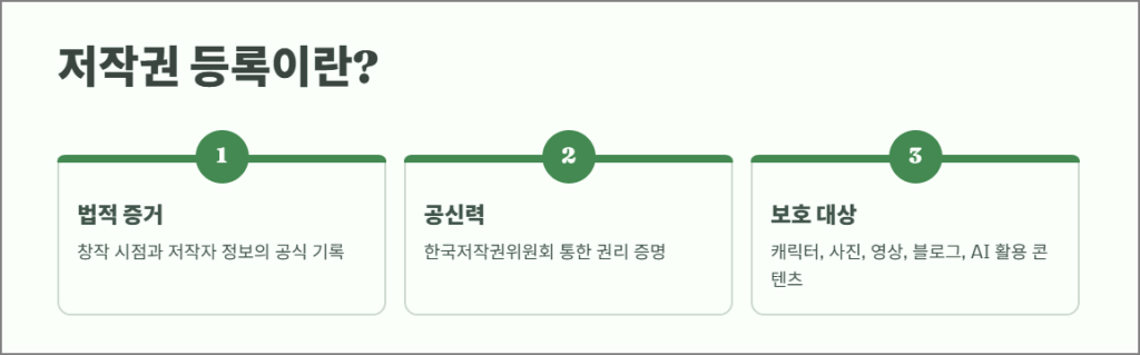 저작권 등록이란?