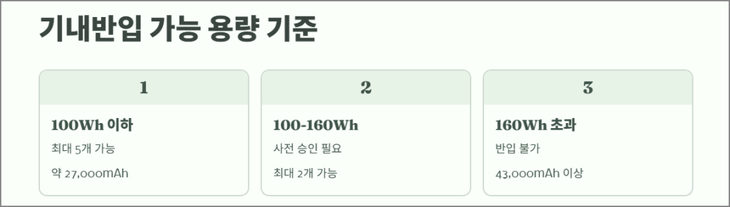 기내 반입 가능 용량 기준