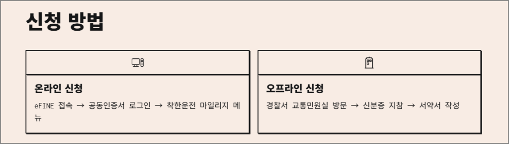 착한운전 마일리지 신청방법 총정리