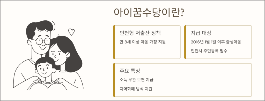 아이꿈수당이란?