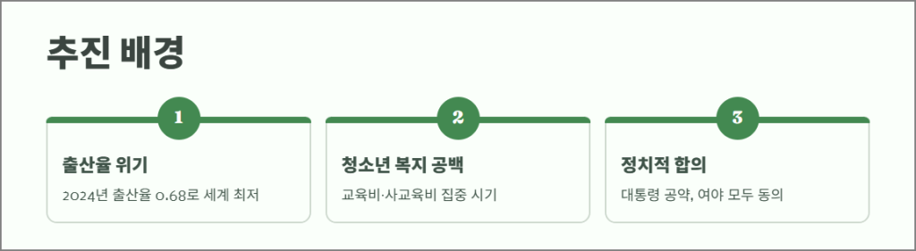 아동수당 추진 배경과 핵심 공약