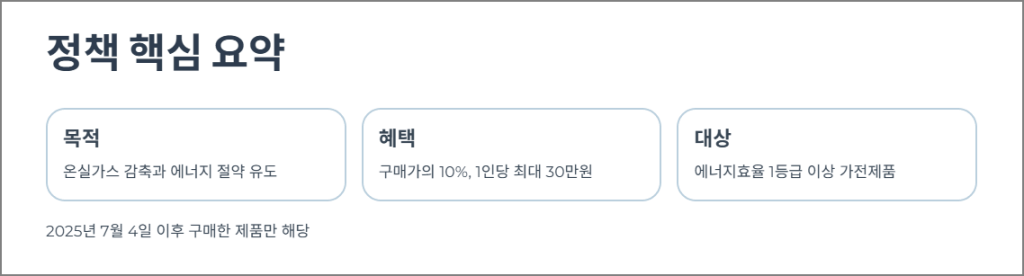 으뜸효율 가전 환급이란?