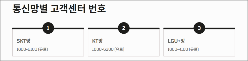 통신망별 고객센터 번호