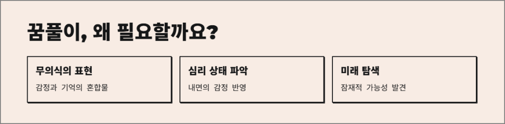 꿈풀이, 왜 필요할까요?