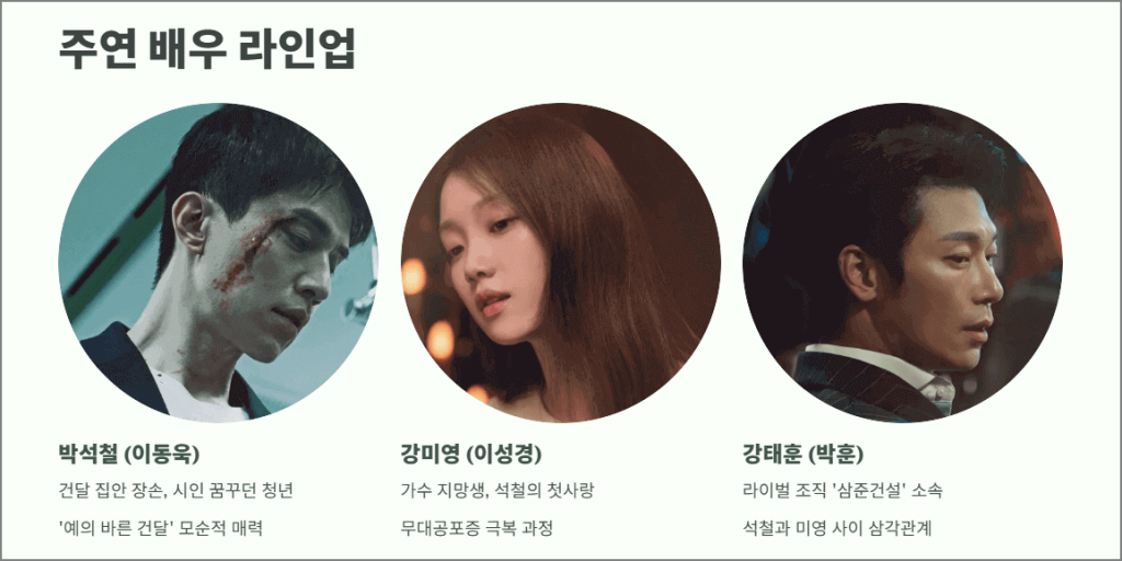 착한 사나이 주연 배우 라인업