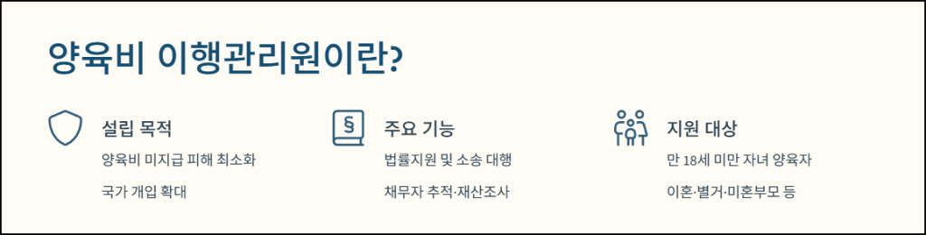 양육비 이행관리원 신청방법이란?