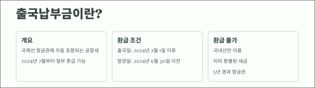 출국납부금이란?