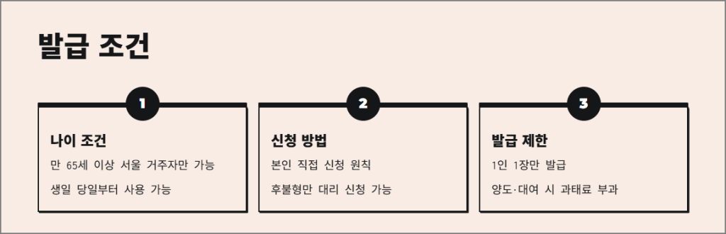 발급 조건