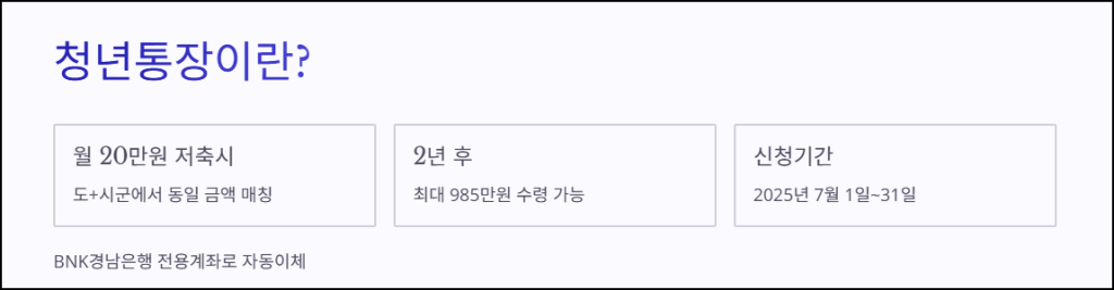 모아드림 청년통장이란?