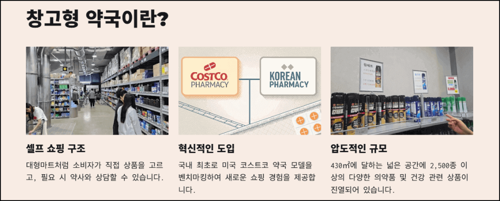 창고형 약국이란?