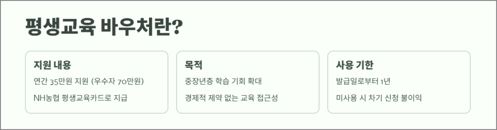 평생교육 바우처란?