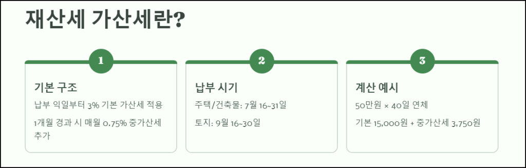 재산세 가산세란 무엇인가