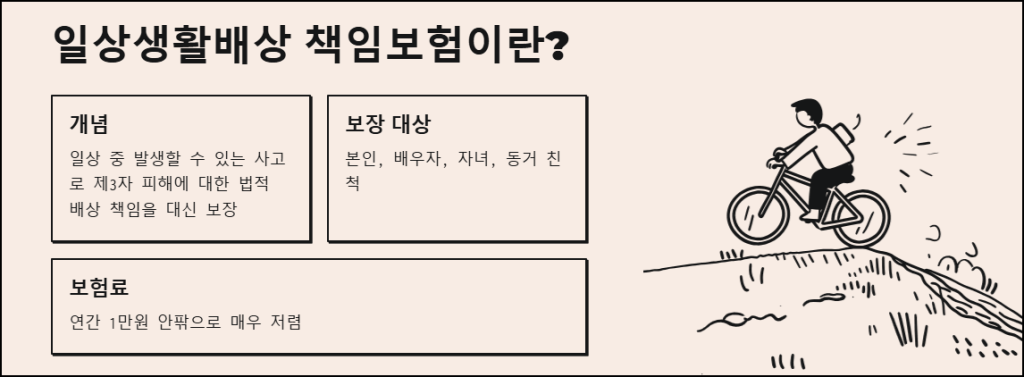 일상생활배상 책임보험이란?