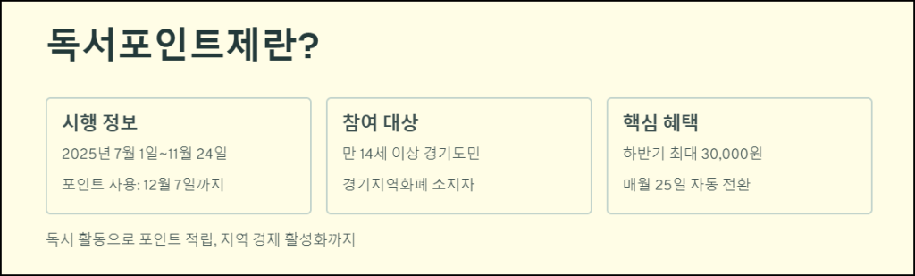 독서포인트제란?