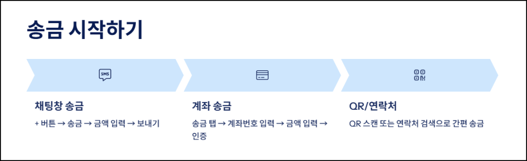 카카오페이 송금 시작하기