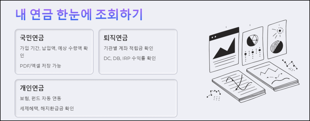 내 여금 한눈에 조회하기