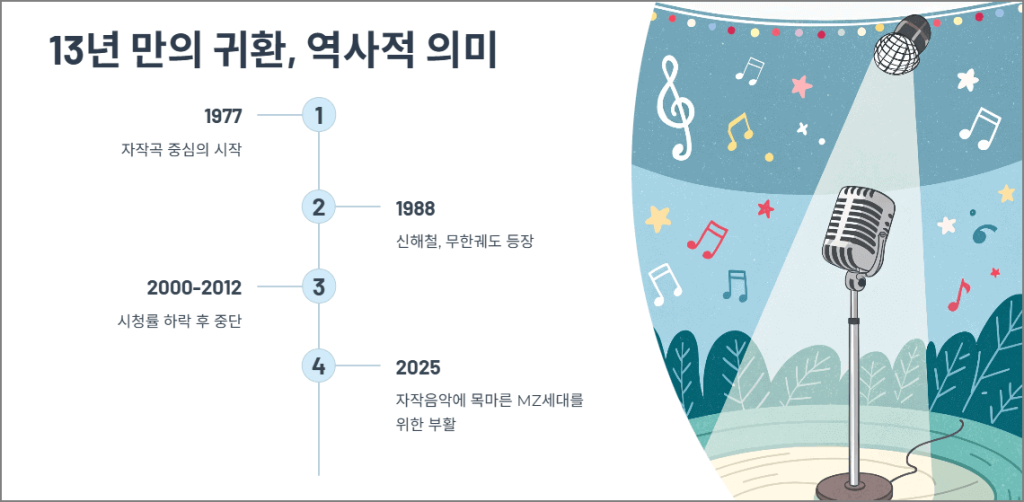 13년 만의 귀환, 역사적 의미