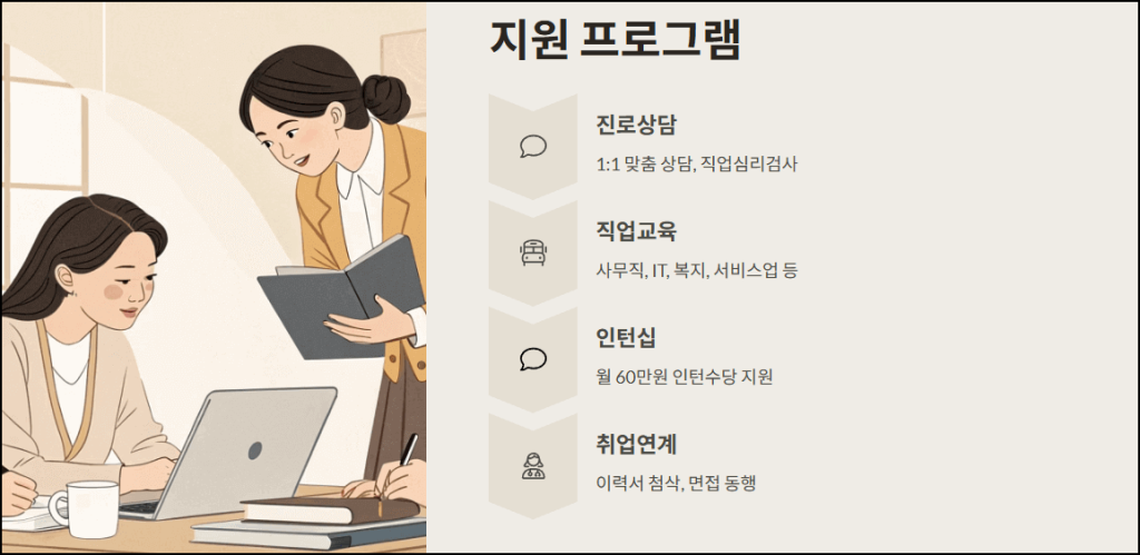 실전 지원 프로그램 구성