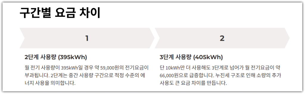 구간별 요금 차이