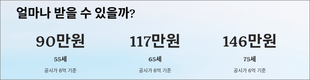얼마나 받을 수 있을까?