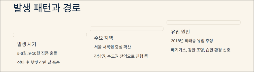 발생 패턴과 경로