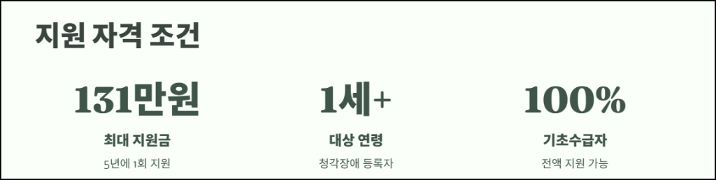 지원 자격 조건