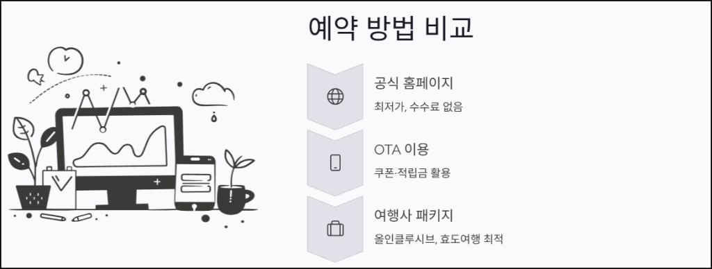 울릉도 크루즈 예약 방법 비교
