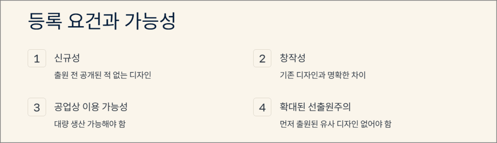 디자인권 등록 요건과 가능성
