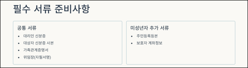 민생회복 지원금 대리신청 시 필수 서류 준비사항