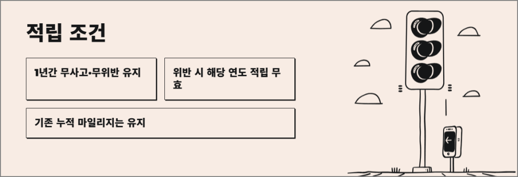 착한운전 마일리지 적립 조건