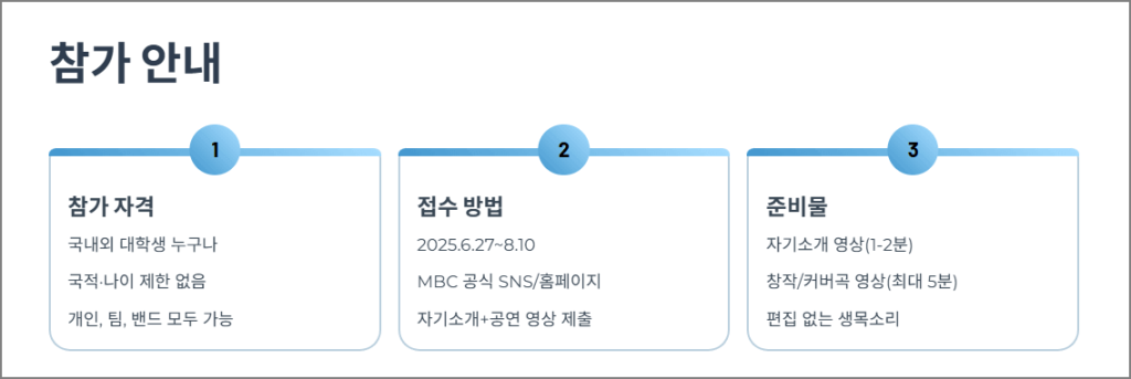 대학가요제 참가안내