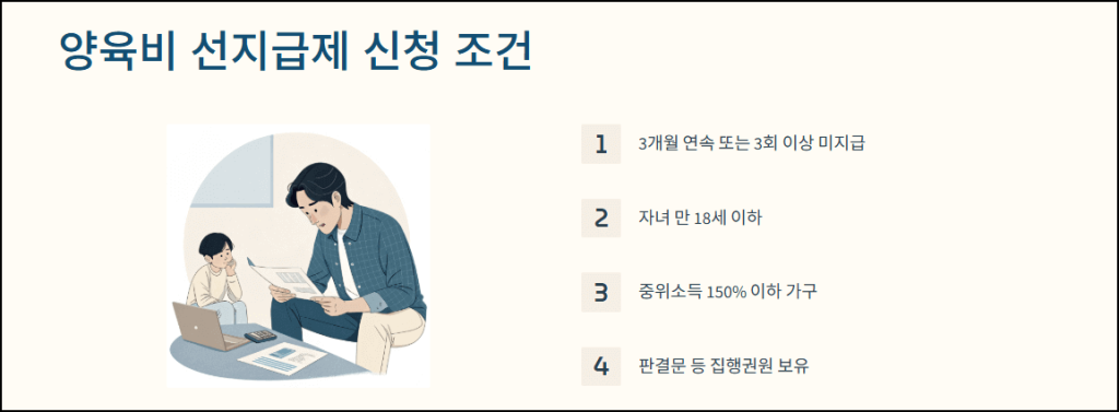 양육비 선지급제 신청조건