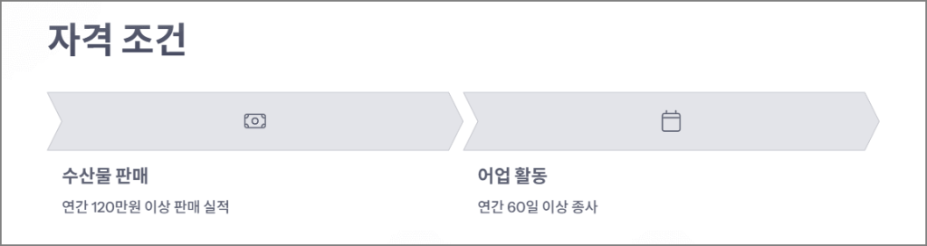 어업인 자격조건