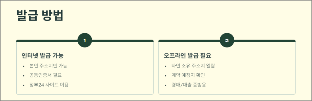 전입세대확인서 발급방법