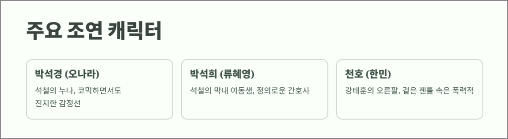 주요 조연 캐릭터 구성