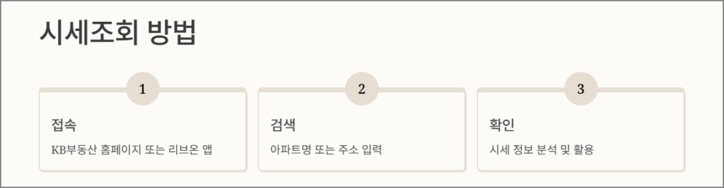 시세조회 방법