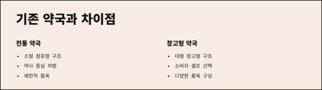 기존 약국과 차이점