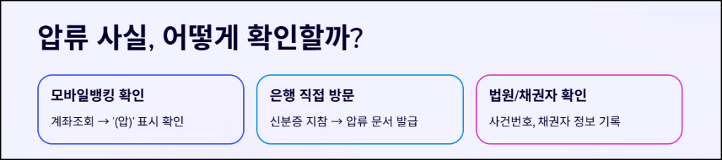 압류 사실, 어떻게 확인할까?