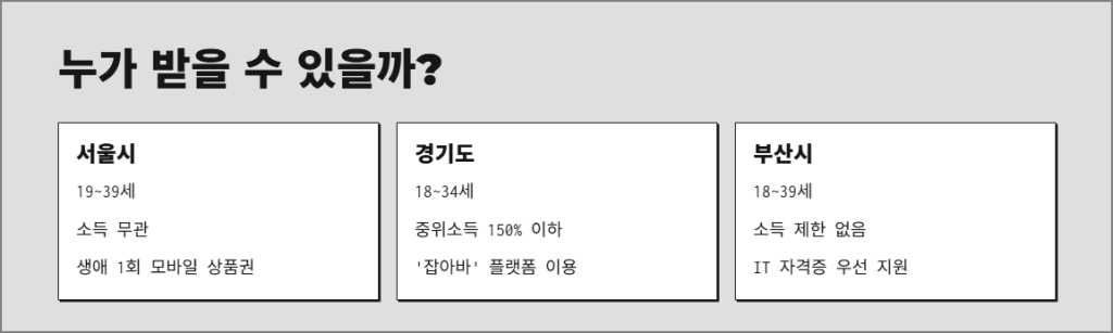 누가 받을 수 있을까?
