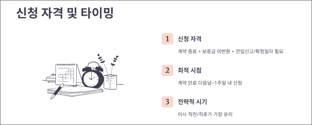 신청 자격 및 타이밍