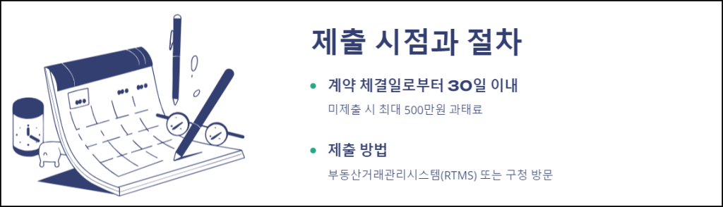 제출 시점과 절차