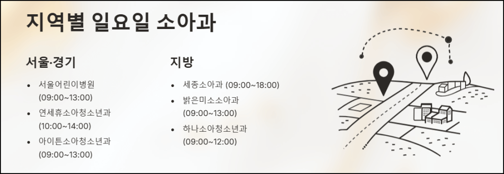 지역별 일요일 소아과