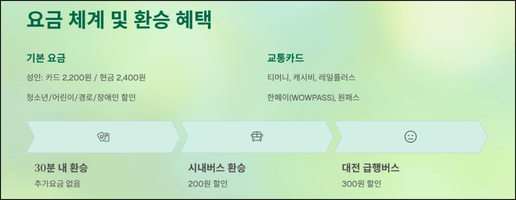 요금 체계 및 환승 혜택