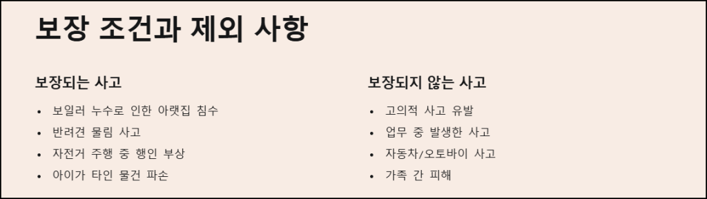 보장 조건과 제외사항
