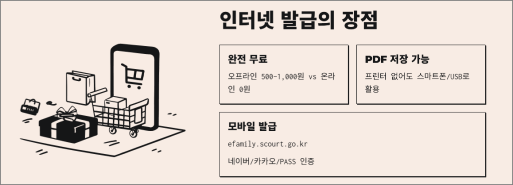 인터넷 발급의 장점