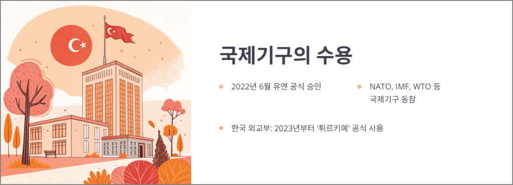 국제기구의 수용